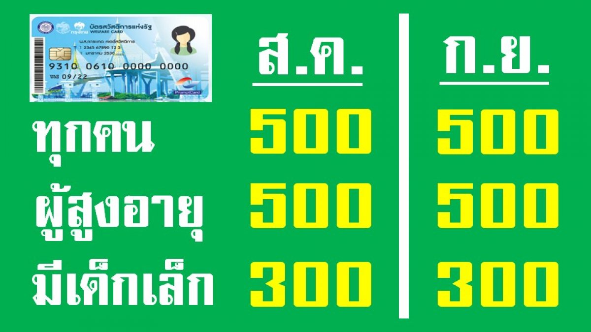 สรุปล่าสุด!! เพิ่มเงินพิเศษ บัตรสวัสดิการแห่งรัฐ